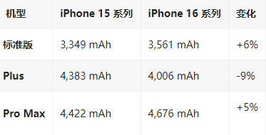 大庆苹果16维修分享iPhone16/Pro系列机模再曝光