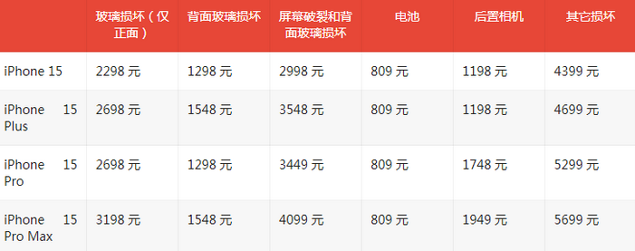 大庆苹果15维修站中心分享修iPhone15划算吗