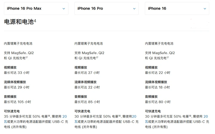 大庆苹果手机维修分享 iPhone 16 目前实测充电峰值功率不超过 39W 