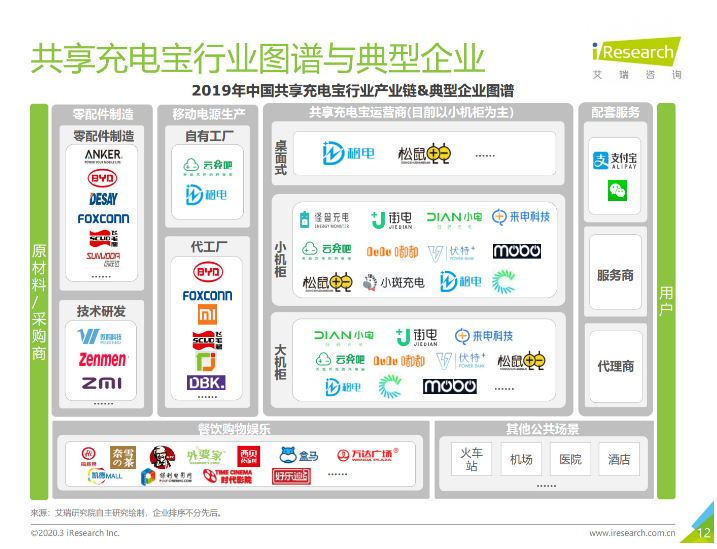 大庆苹果手机维修分享iPhone 12 如何安全使用共享充电宝 