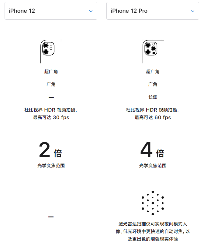 大庆苹果手机维修分享苹果 iPhone 12 与 iPhone 12 Pro 选哪款 
